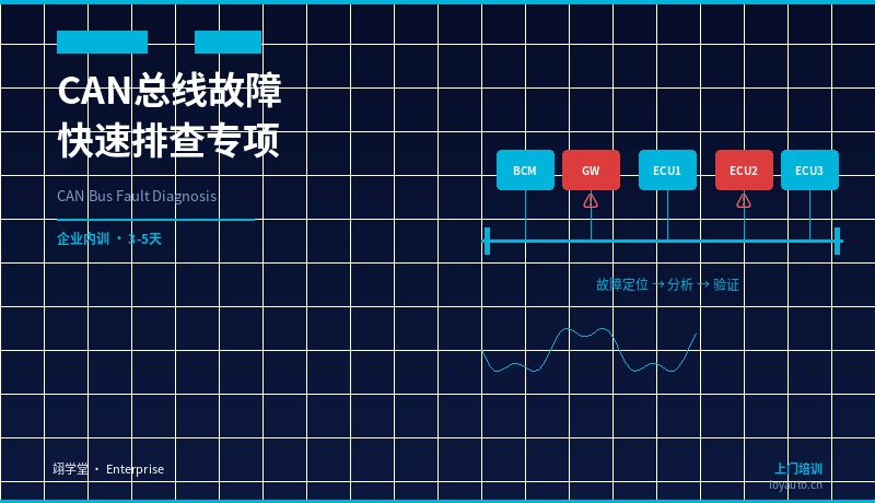 CAN总线故障快速排查专项