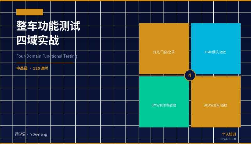 整车功能测试·四域实战