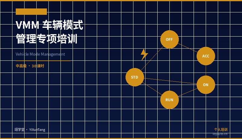 VMM 车辆模式管理专项培训