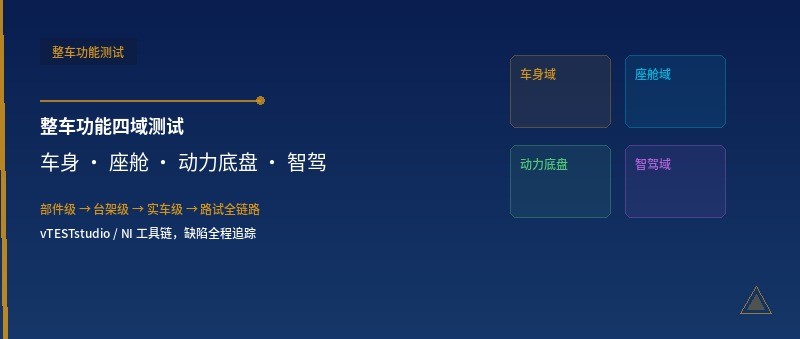 整车功能四域测试